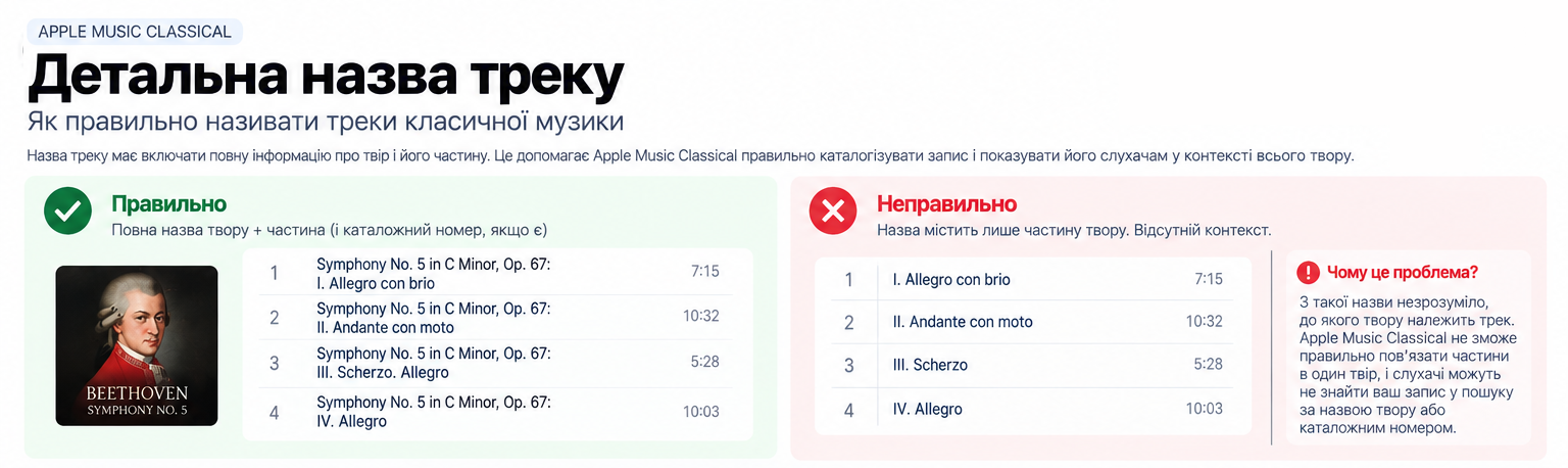 Як доставити музику в Apple Music Classical: що потрібно знати артисту