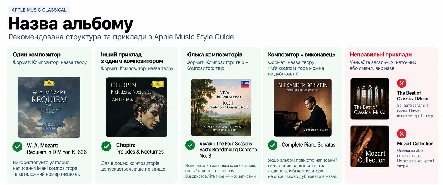 Як доставити музику в Apple Music Classical: що потрібно знати артисту