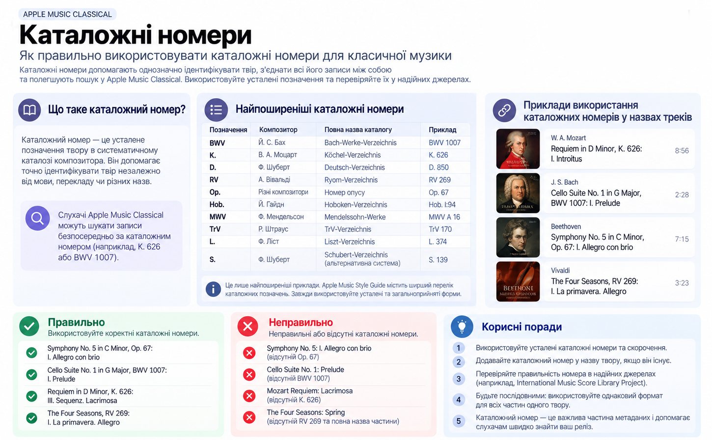 Як доставити музику в Apple Music Classical: що потрібно знати артисту